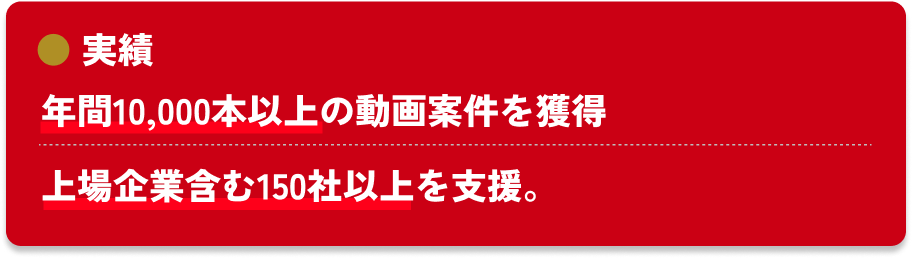 実績 年間10,000本以上の動画案件を獲得 上場企業含む150社以上を支援。